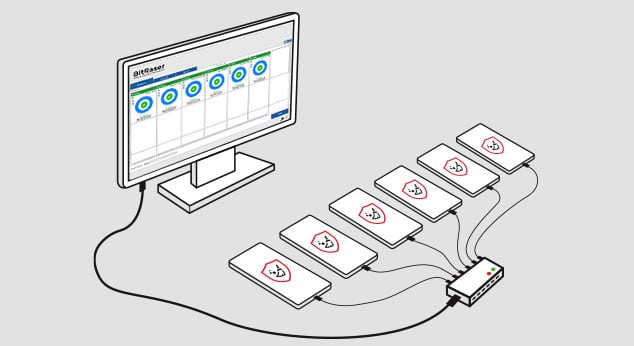 Wireless auto-activation, diagnostic and erasure of any Android device