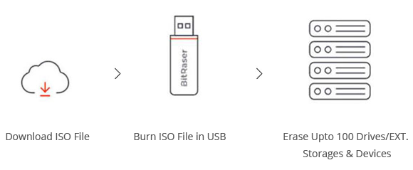 Wipe multiple devices with internet