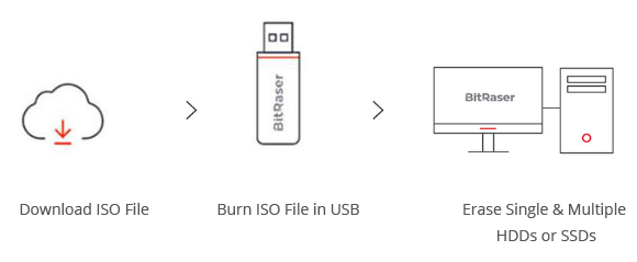 Wipe device with internet