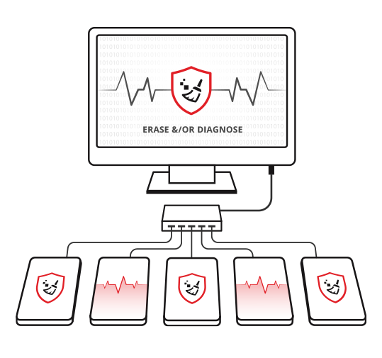 BitRaser Drive Eraser With Admin Console