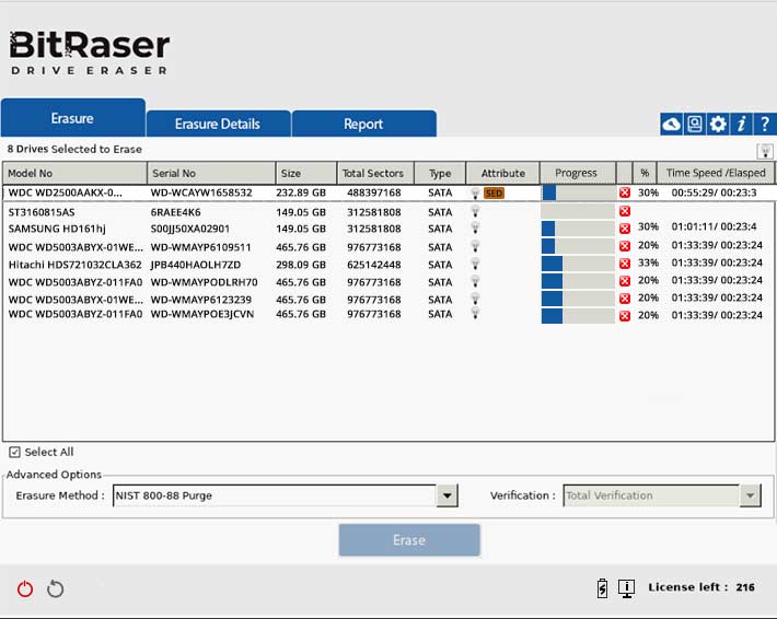 Multiple Drive Wiping BitRaser Erasure Progress Screen