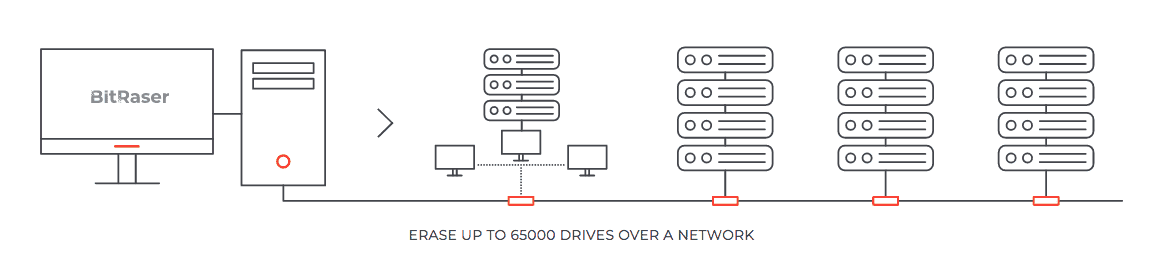 How to wipe drives over a network