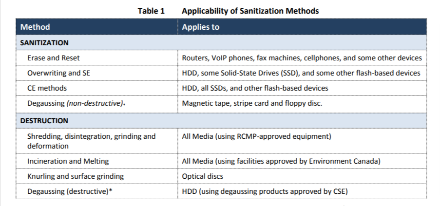 Applicability