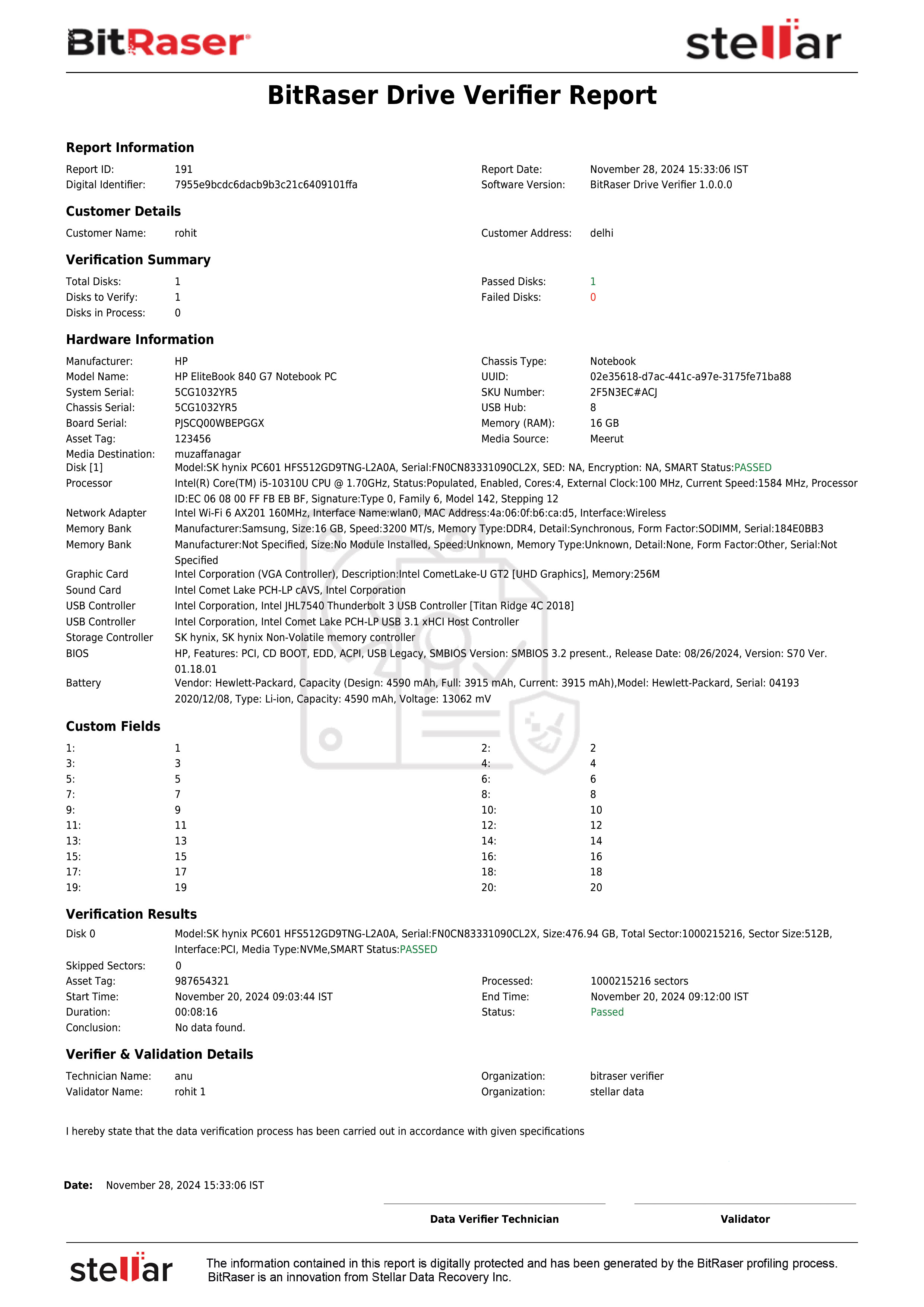 sample certificate