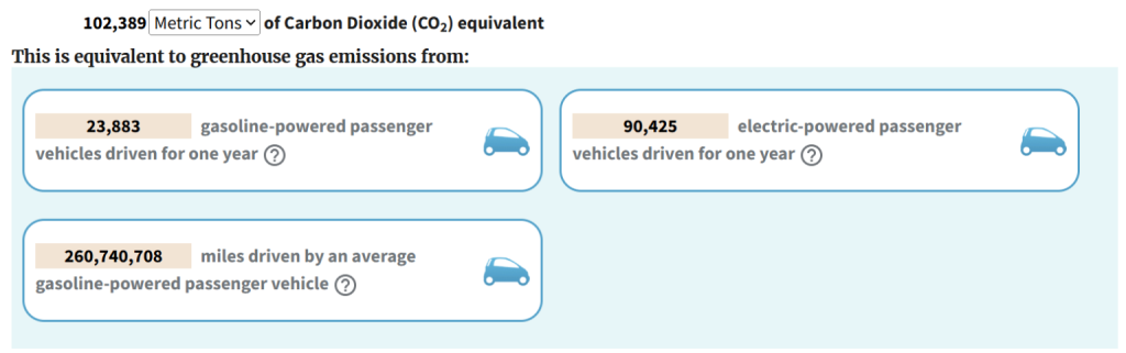 Geschätztes Äquivalent von CO2 zu Treibhausgasemissionen