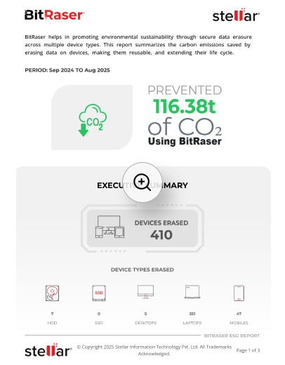 BitRaser ESG Report