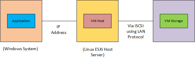 stellar help