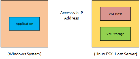 stellar help