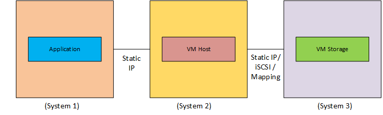 stellar help