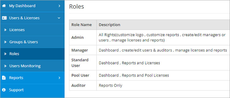 Roles In License Tab BitRaser Cloud Console