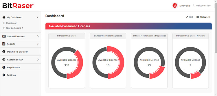 BitRaser Cloud Console My Dashboard Graph View