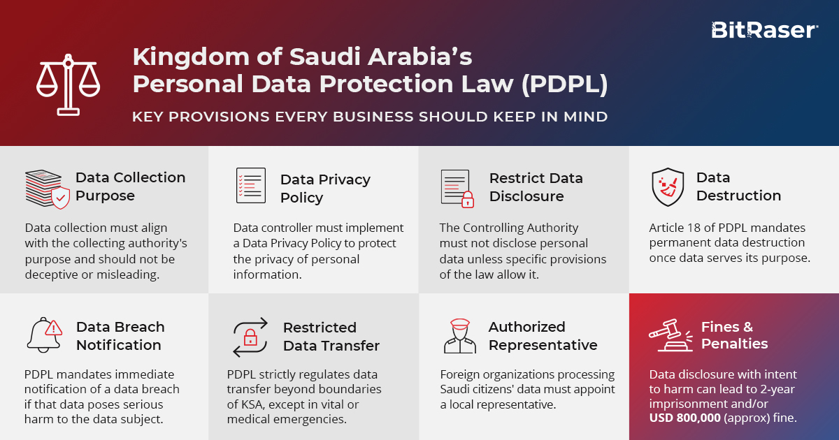 Key Provisions Saudi Arabias
