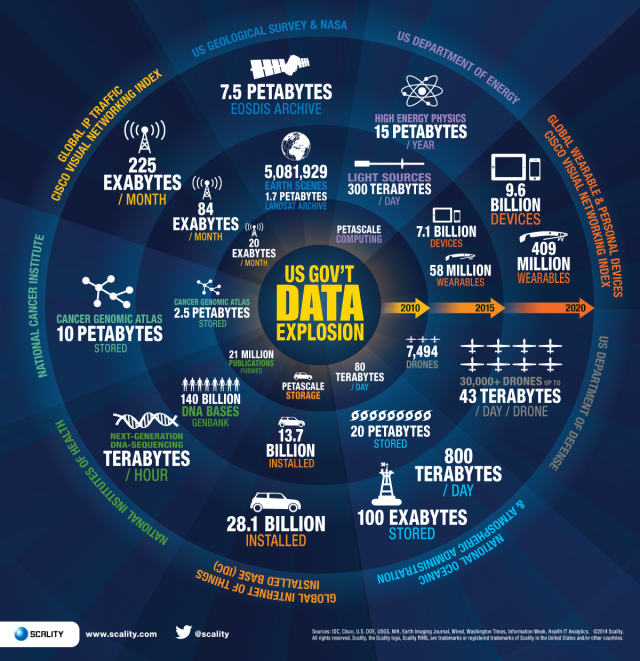 Expanse-of-Data-Storage-Devices