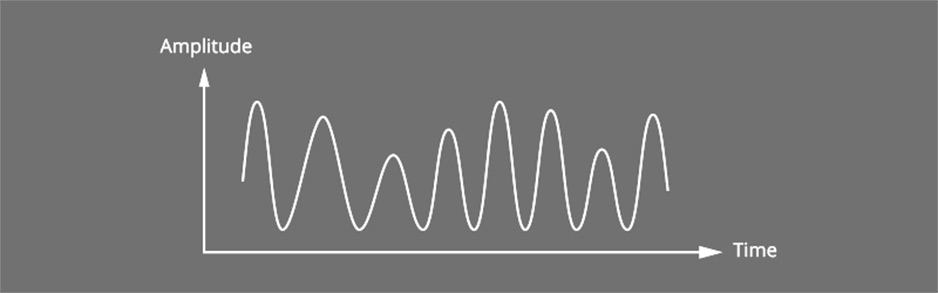 analog-signal