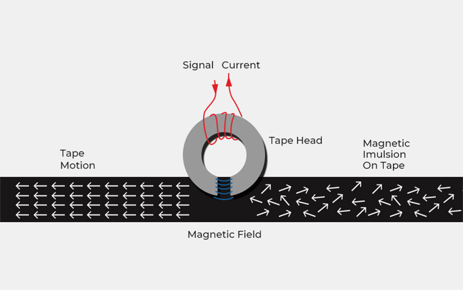 Digital-Data-Storage-Media