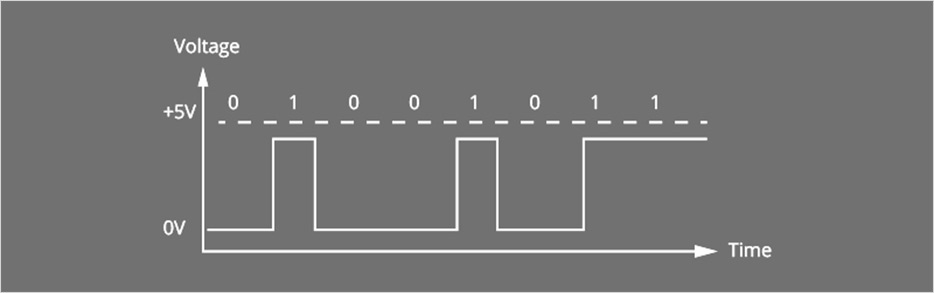 digital-signal